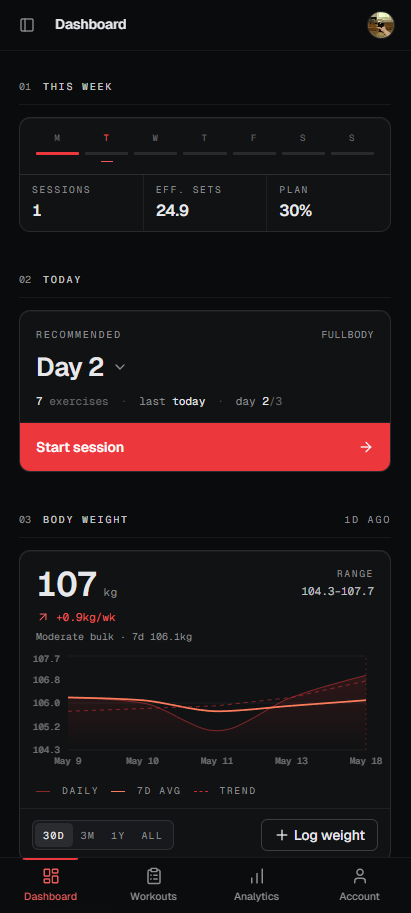The dashboard: weekly overview, today's recommended session, and a bodyweight chart